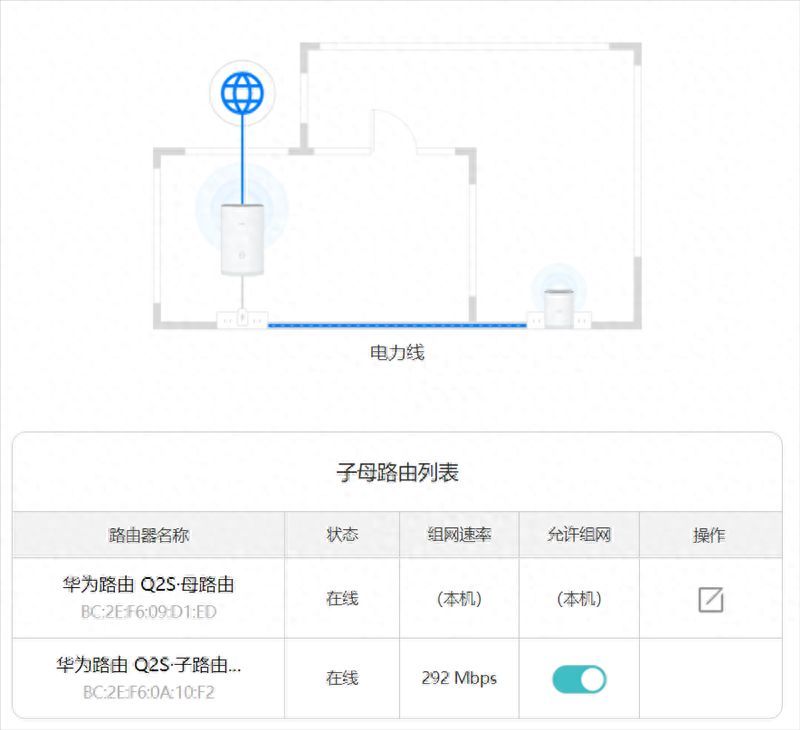 华为路由Q2S：四链路超级组网 消灭最后一平米Wi-Fi死角！华为子母路由Q2S评测插图26