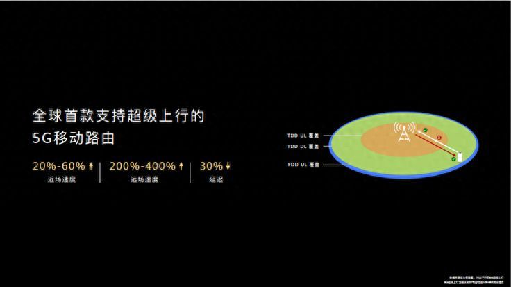 华为5G CPE Pro 2：众多行业或因此不同？！华为5G CPE Pro 2深度揭秘插图4