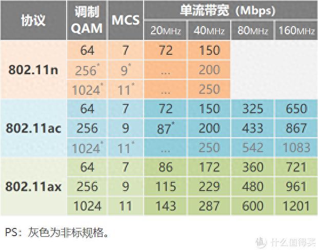 水星X18G：拒绝智商税！详解平价Wi-Fi 6路由器选购要点，100多元就能买得到插图2