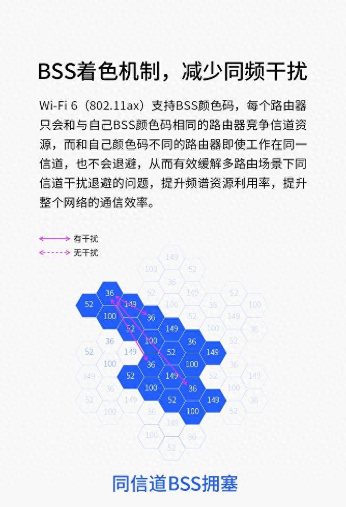 水星X18G：拒绝智商税！详解平价Wi-Fi 6路由器选购要点，100多元就能买得到插图8