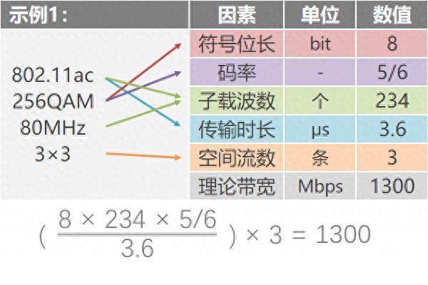 水星X18G：拒绝智商税！详解平价Wi-Fi 6路由器选购要点，100多元就能买得到插图18