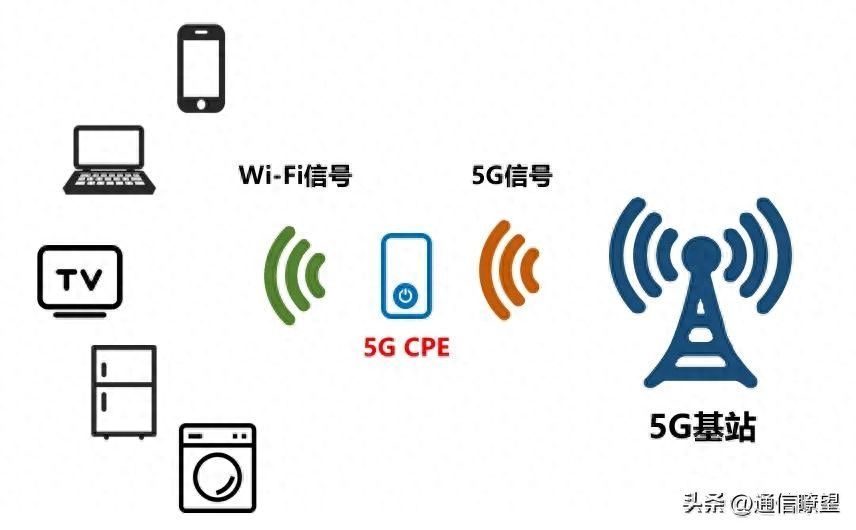 OPPO 5G CPE T1a：5G代替家庭宽带 到底行不行？插图2