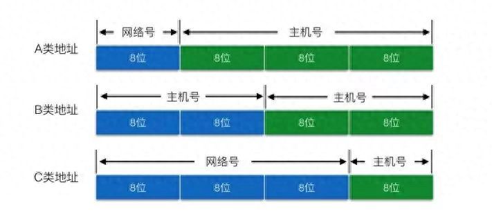 局域网ip地址不够用怎么解决？插图2