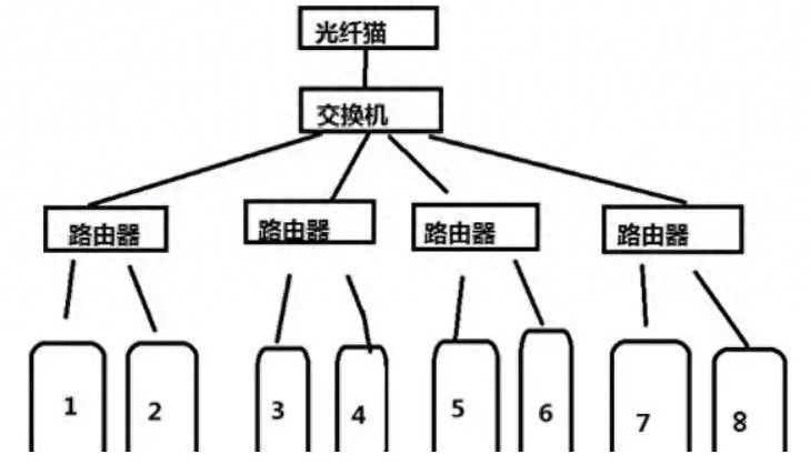 局域网ip地址不够用怎么解决？插图6