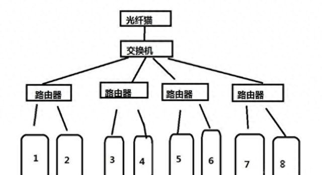 局域网ip地址不够用？我来教你如何简单解决插图4