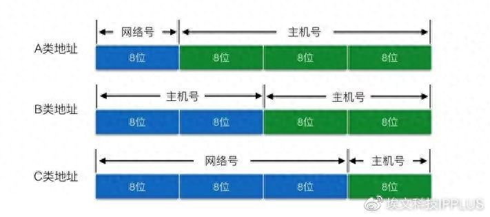 「必看」局域网ip地址不够用怎么办？插图