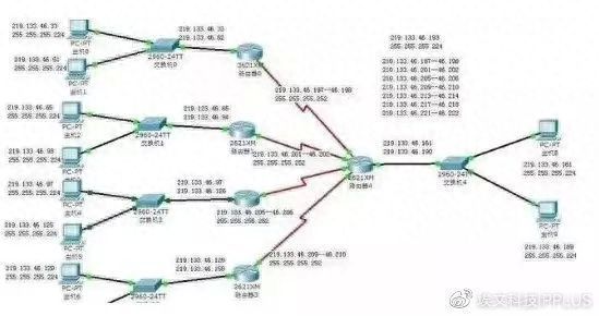 「必看」局域网ip地址不够用怎么办？插图2