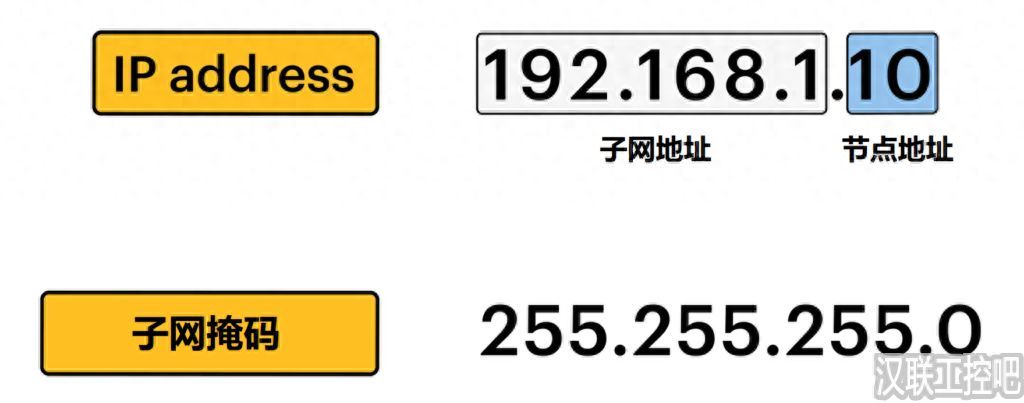 如何设置静态 IP 以进行 PLC 通信插图4