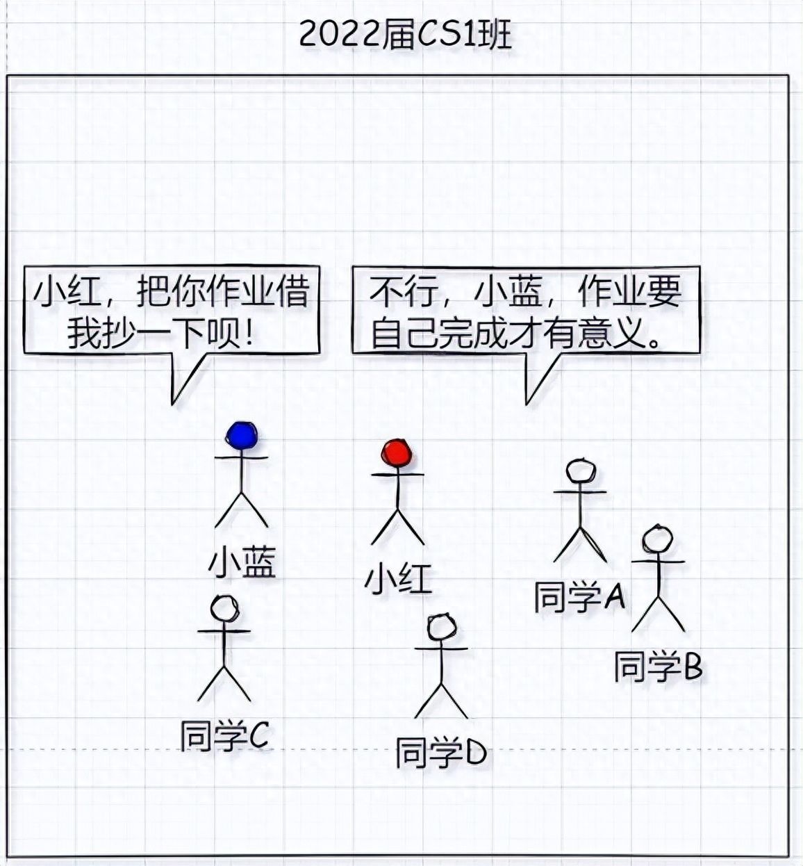 世界上如果只有IP地址，没有MAC地址，那就有趣了​插图8