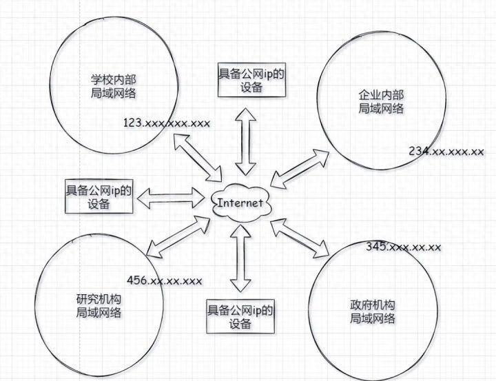 世界上如果只有IP地址，没有MAC地址，那就有趣了​插图28