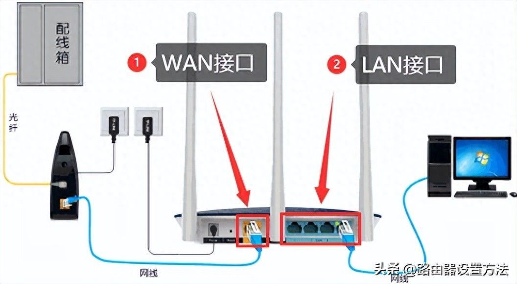 tplogincn 登录入口，tplogincn手机登录设置，tplogincn进入插图