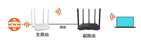 外网访问二级路由管理页面教程插图