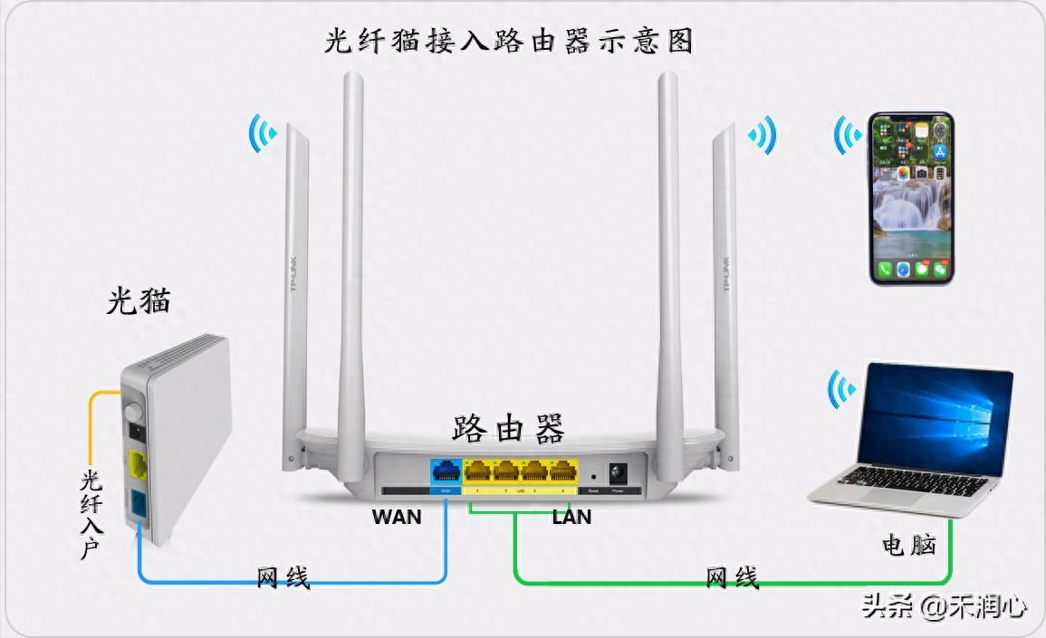 手机设置无线路由器的方法插图