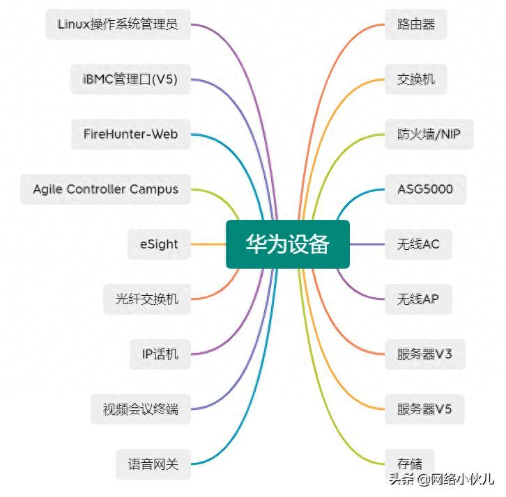 华为设备初始用户名和密码大集合，都应该牢记和收藏插图