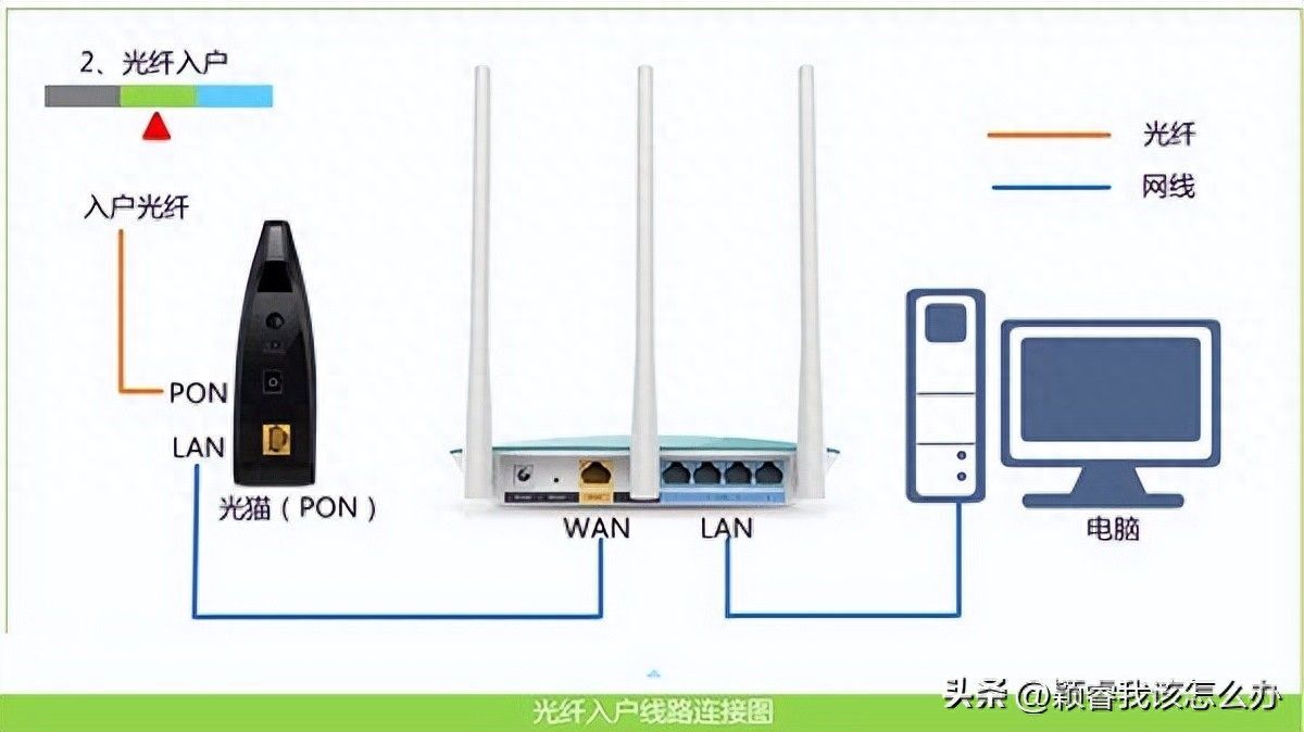 【电脑知识】19216811手机登陆上网路由器设置插图2