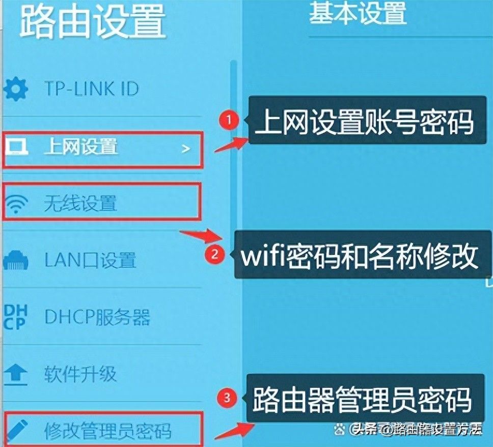 tplogincn登录，tp-link路由器设置方法（密码设置，上网设置）插图6