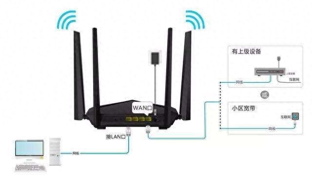 让你彻底搞定路由器设置教程插图2