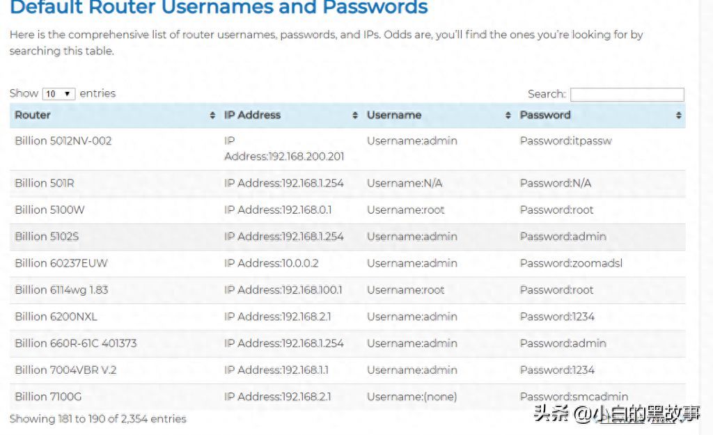 网络设备默认密码在线查询网站，你还不修改？插图18