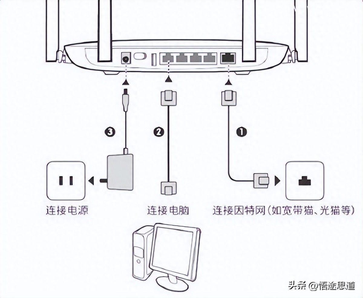 华为WS832路由器手机如何设置的方法插图