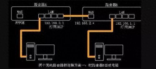 网速慢、WIFI信号差？这样操作路由器就可以插图2