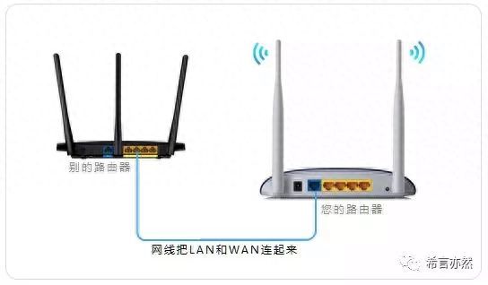 自己动手解决家庭的无线上网问题插图2