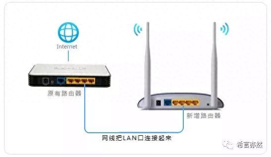 自己动手解决家庭的无线上网问题插图6