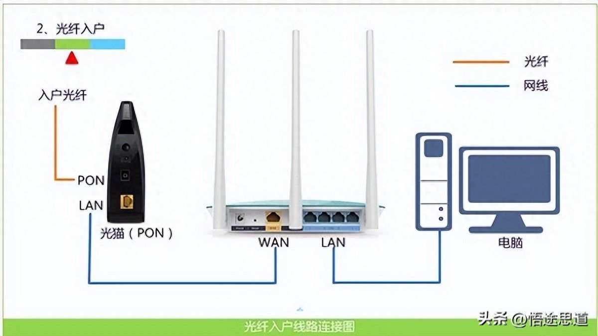 输入19216811进不去路由器的解决方法插图2