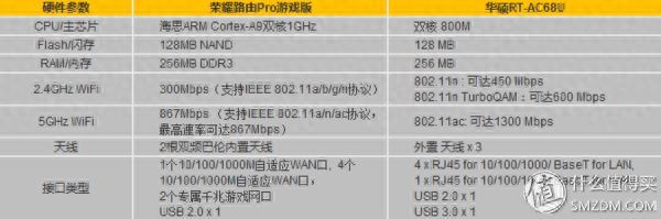 是否值得游戏版这个后缀？荣耀路由Pro游戏版评测插图12