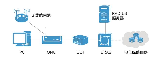 你知道什么是路由器吗？插图12