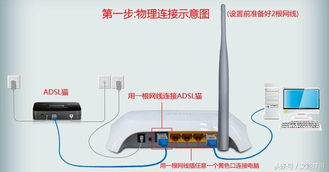 无线路由器的设置方法插图