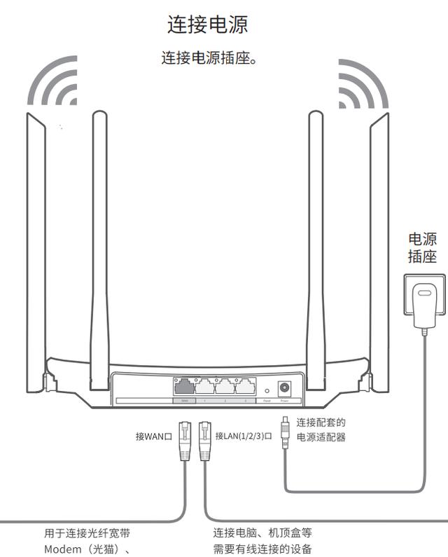 TP-LINK千兆路由器WDR5620 5G双频WiFI配置，详细调试说明插图2