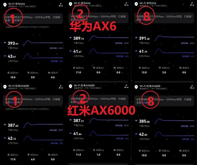 华为AX6红米AX6000对比评测，同考承重墙这张考卷谁胜出？插图20