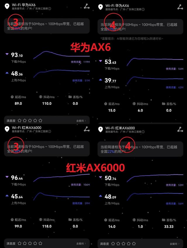 华为AX6红米AX6000对比评测，同考承重墙这张考卷谁胜出？插图22