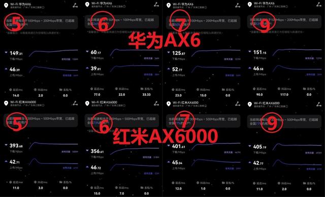 华为AX6红米AX6000对比评测，同考承重墙这张考卷谁胜出？插图24