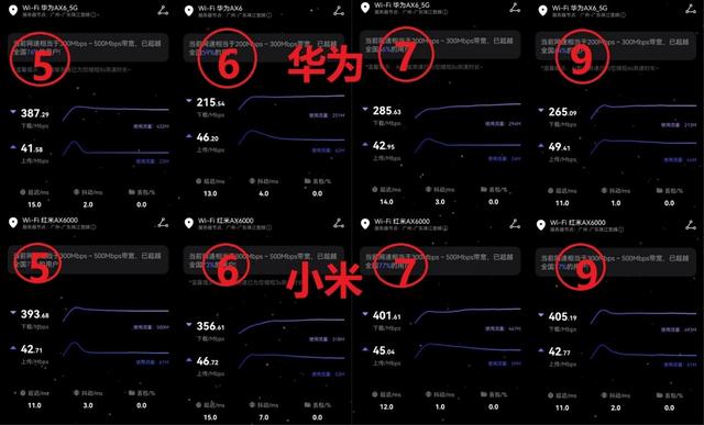 华为AX6红米AX6000对比评测，同考承重墙这张考卷谁胜出？插图34