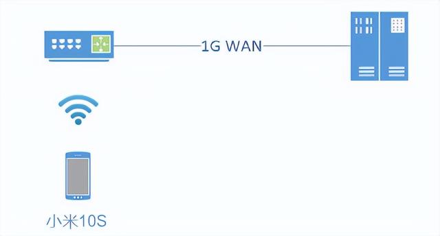 寂寞的测试：TP\\H3C\\锐捷\\华为几款400元以下家用路由器速率测试插图16