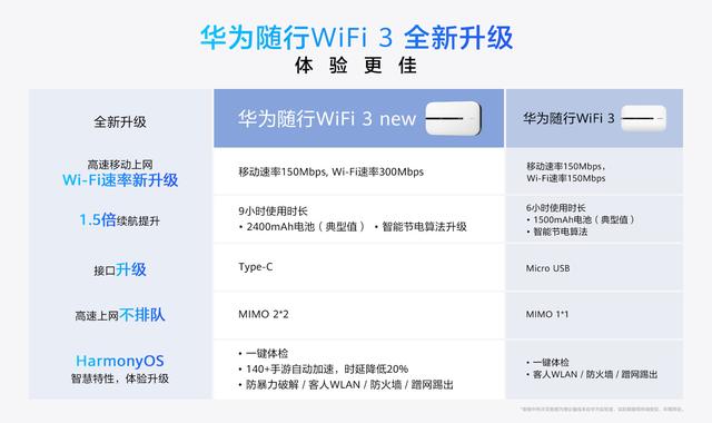 华为新款随行 WiFi 3 开售：续航提高到 9 小时，349 元起插图2