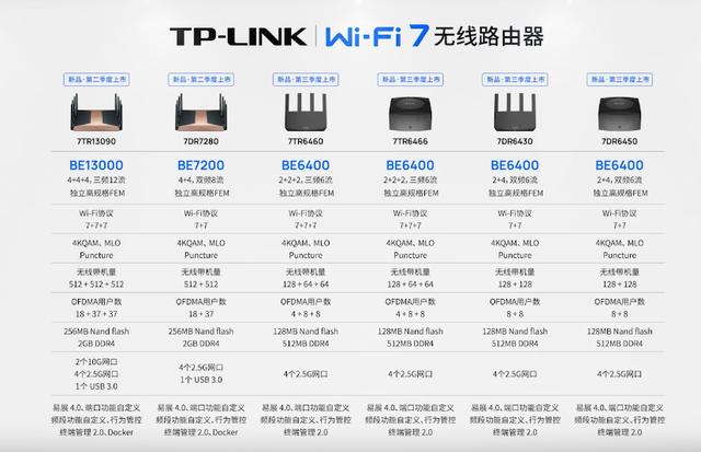 TP-Link BE800 Wi-Fi 7路由器港版开卖，售价4899港币插图6