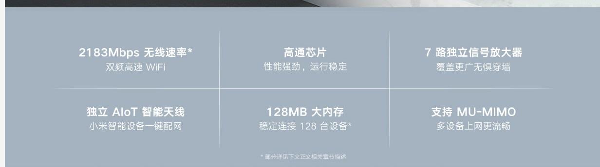 小米路由器4 Pro/AIoT路由器AC2350官方商城上架：199元/299元插图4