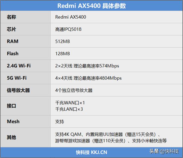 AX6性价比之王继任者！Redmi AX5400路由评测：再不用纠结二选一了插图4