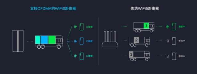 家庭升级Wi-Fi 6更实惠之选 小米路由器AX1800体验插图18