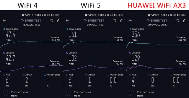 HUAWEI WiFi AX3深度评测，原来升级宽带同时你还真的要换台路由插图28