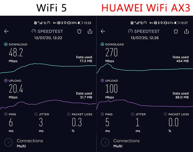 HUAWEI WiFi AX3深度评测，原来升级宽带同时你还真的要换台路由插图32