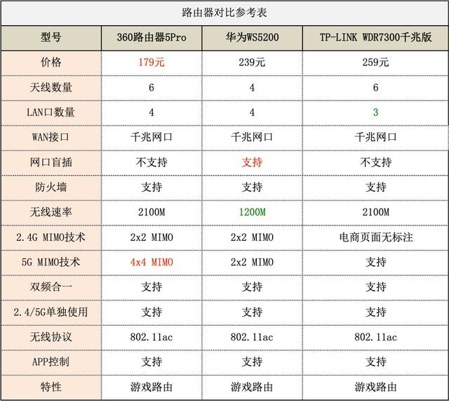 360、TP-LINK、华为 谁才是真正的好路由 有结果了插图34