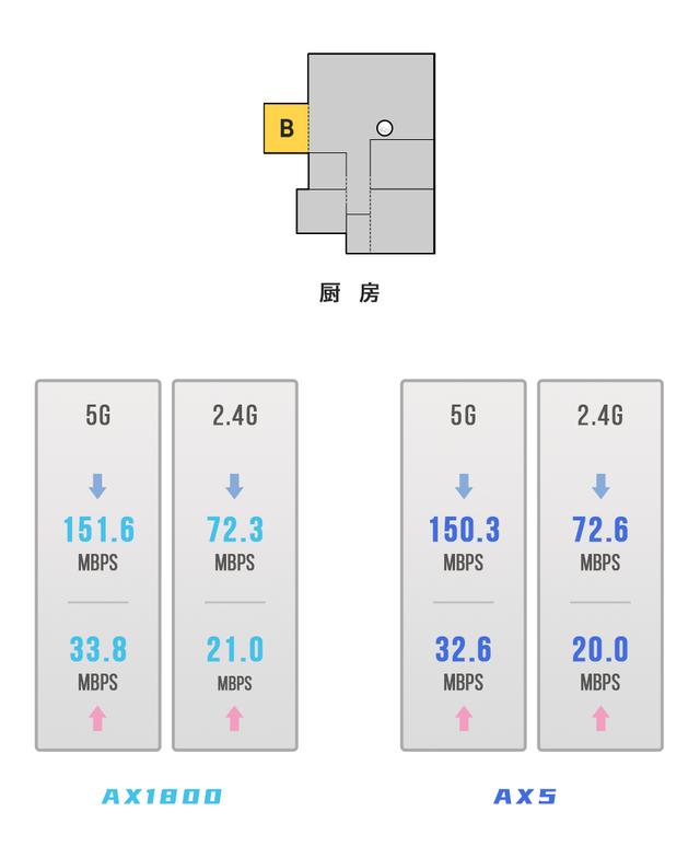 差几十块，小米 AX1800 和 Redmi AX5 怎么选插图18