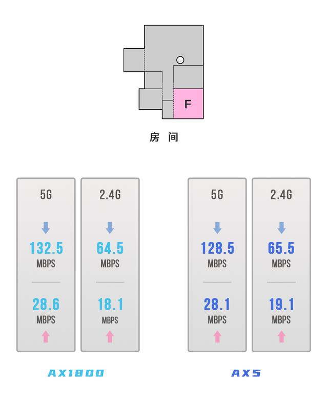 差几十块，小米 AX1800 和 Redmi AX5 怎么选插图26