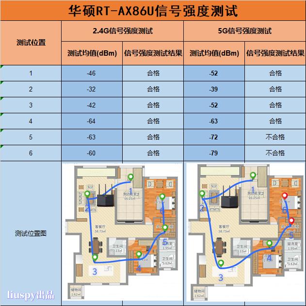 华硕RT-AX86U深度评测，速度能否对得起86之名？插图28