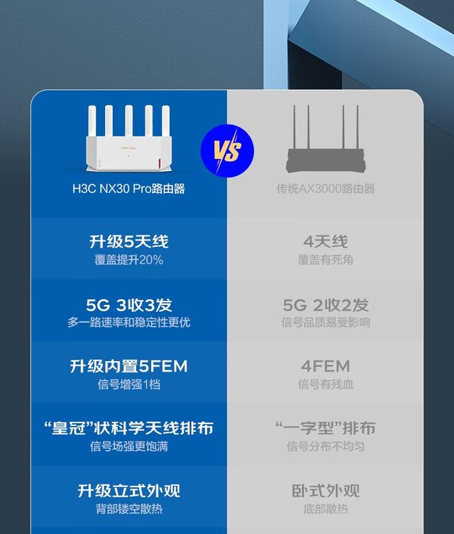 179元，H3C NX30 Pro路由器今日开售：搭载联发科Filogic 820插图4