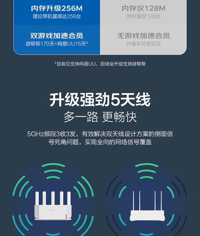 179元，H3C NX30 Pro路由器今日开售：搭载联发科Filogic 820插图6