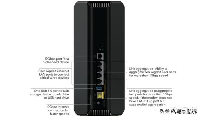 WiFi7路由器要上天？差距差4倍，WiFi6还能战几年？插图4